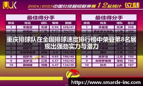重庆排球队在全国排球速度排行榜中荣登第8名展现出强劲实力与潜力